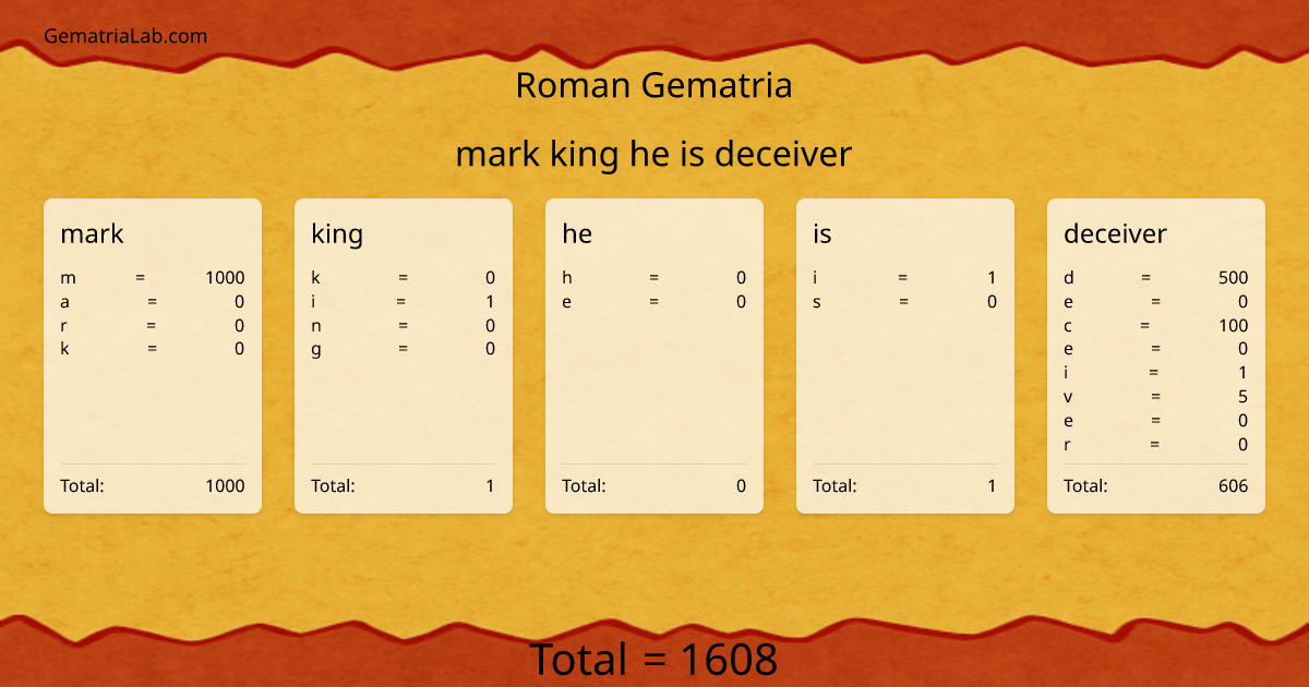 mark king he is deceiver in roman Gematria